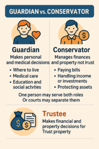 Comparison of guardian and conservator roles