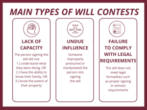 Main Types of Arizona Will Contests